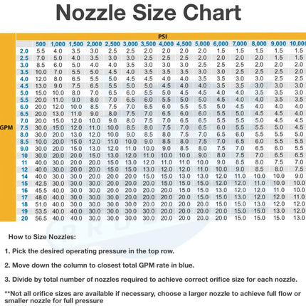 1/4" Meg 25 Degree Nozzle - Stainless Steel - Choose Orifice