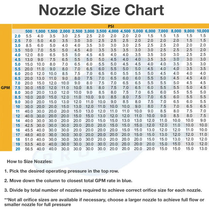 1/4" Meg 40 Degree Nozzle - Stainless Steel - Choose Orifice