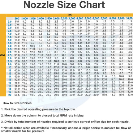 1/4" Meg 15 Degree Nozzle - Stainless Steel - Choose Orifice