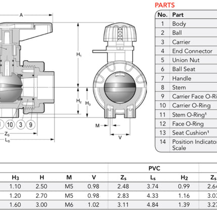 DOS/SM Series Bleach Rated Metering Ball Valve